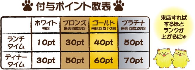 ポイント数表